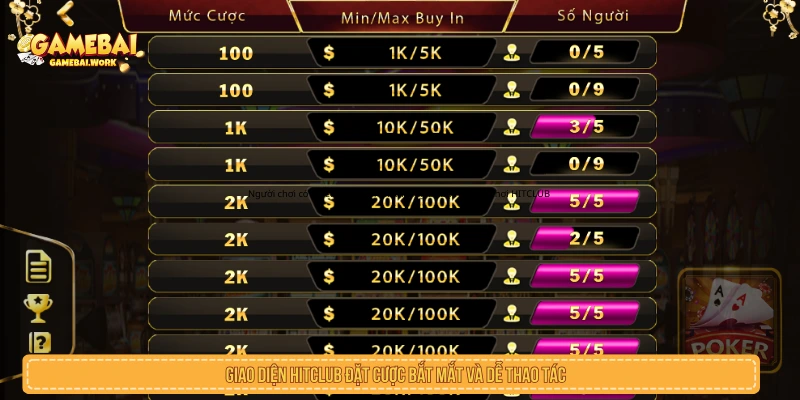 Giao diện GO88 đặt cược bắt mắt và dễ thao tác 