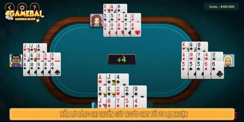 Hướng Dẫn Cách Tính Chi Mậu Binh Dễ Hiểu Và Đầy Đủ Nhất Nắm rõ bảng chi chuẩn giúp người chơi tối ưu lợi nhuận